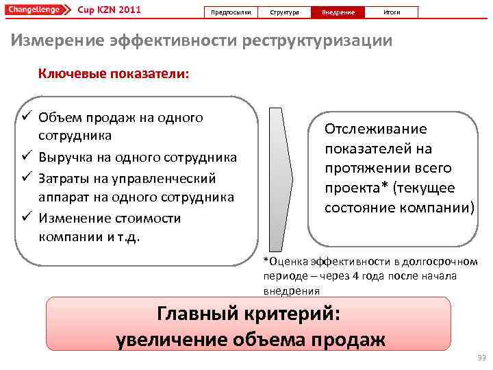 Предпосылки Структура Внедрение Итоги Измерение эффективности реструктуризации Ключевые показатели: ü Объем продаж на одного