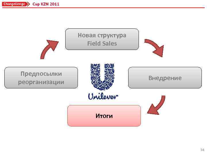 Новый структура