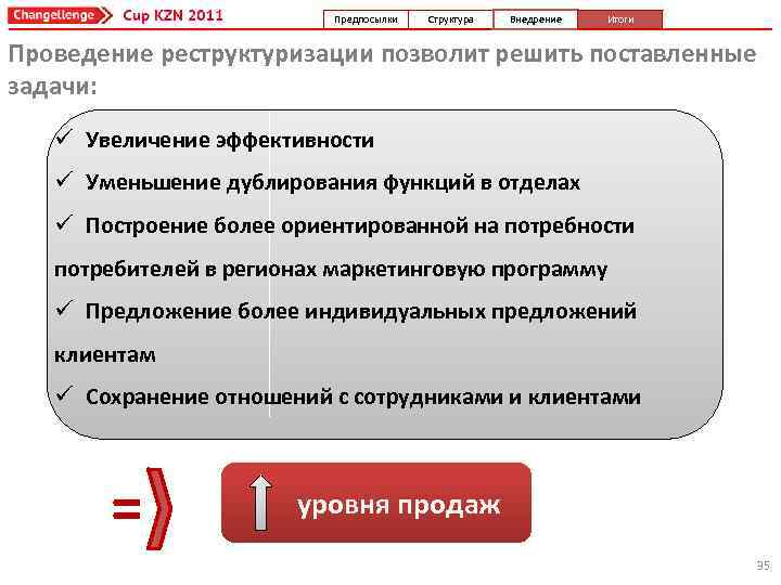 Предпосылки Структура Внедрение Итоги Проведение реструктуризации позволит решить поставленные задачи: ü Увеличение эффективности ü