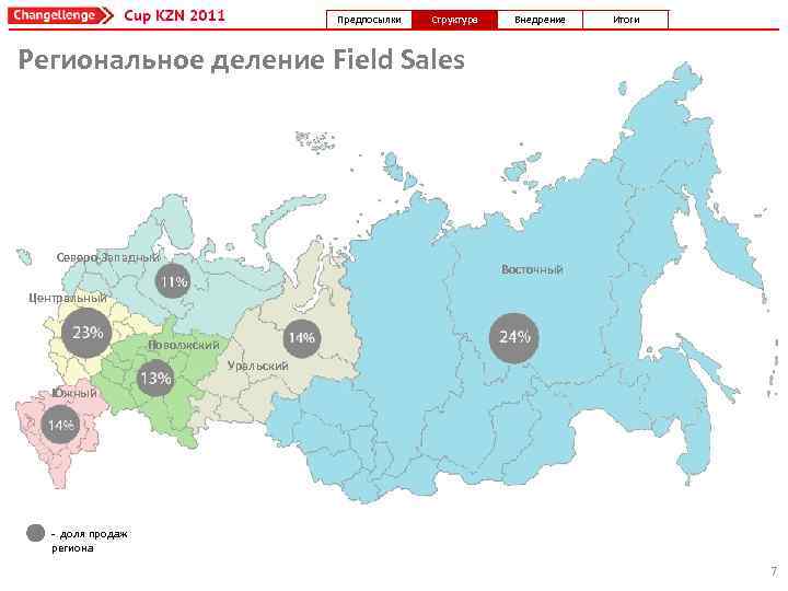 Предпосылки Структура Внедрение Итоги Региональное деление Field Sales Северо-Западный Восточный Центральный Поволжский Уральский Южный