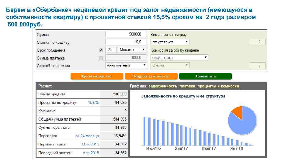 Берем в «Сбербанке» нецелевой кредит под залог недвижимости (имеющуюся в собственности квартиру) с процентной