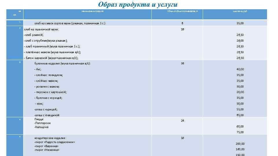 Образ продукта проекта