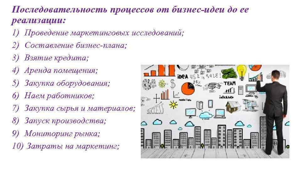 Последовательность процессов от бизнес-идеи до ее реализации: 1) Проведение маркетинговых исследований; 2) Составление бизнес-плана;