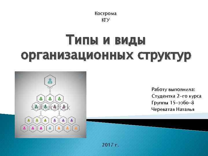 Кострома КГУ Типы и виды организационных структур Работу выполнила: Студентка 2 -го курса Группы