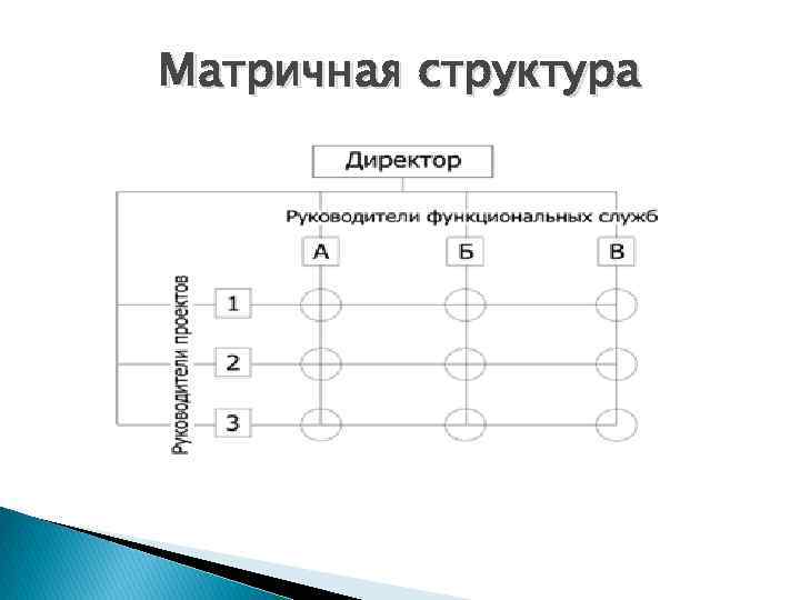 Сильная матричная структура проекта