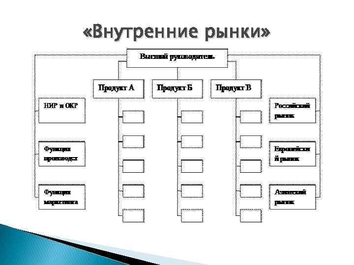  «Внутренние рынки» 