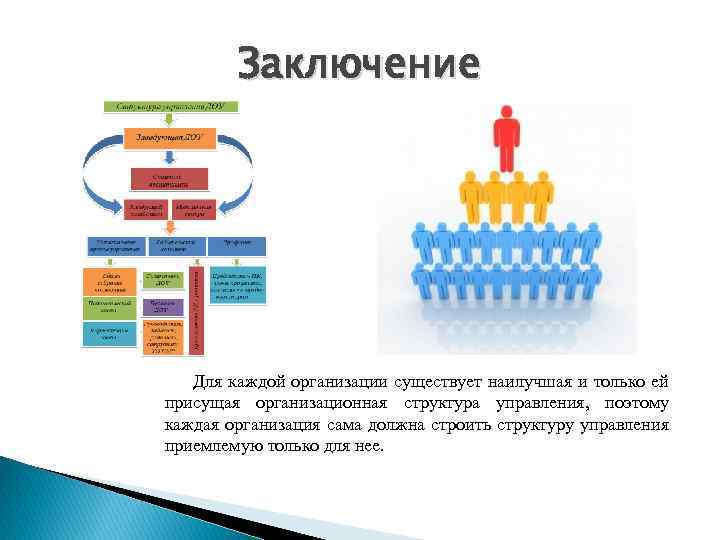 Организационная структура отдела маркетинга только с вертикальной схемой подчинения относится к типу