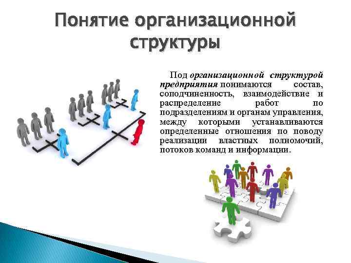 Понятие организационной структуры Под организационной структурой предприятия понимаются состав, соподчиненность, взаимодействие и распределение работ