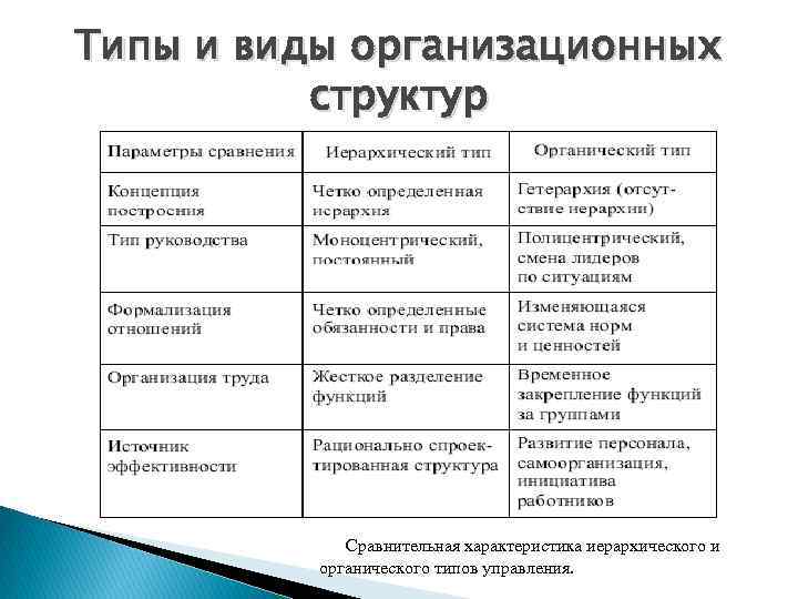 Сравнительная характеристика стандартов управления проектами