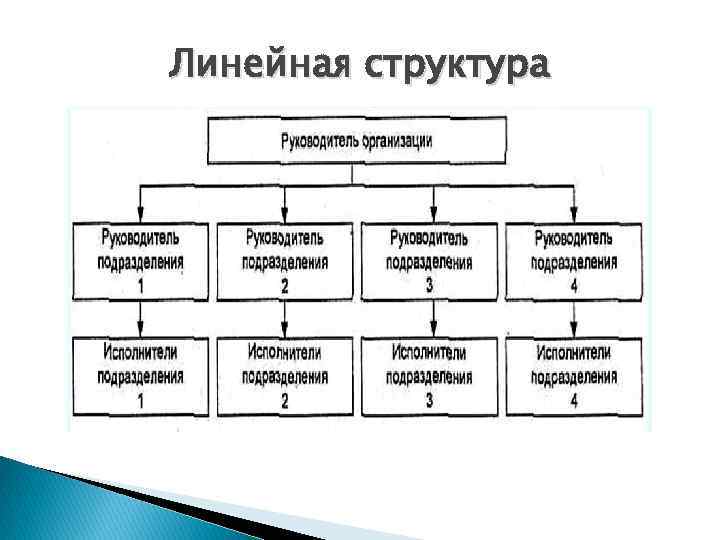 Линейная структура 