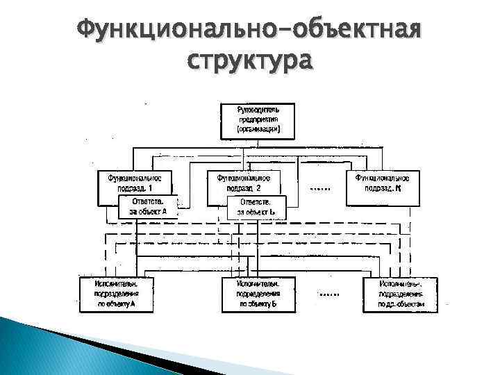 Учебный план кгу кострома