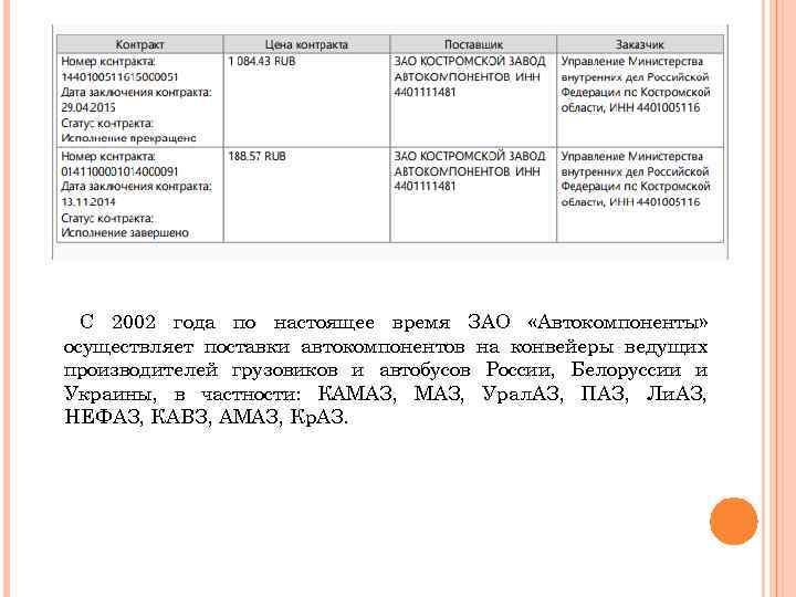 С 2002 года по настоящее время ЗАО «Автокомпоненты» осуществляет поставки автокомпонентов на конвейеры ведущих