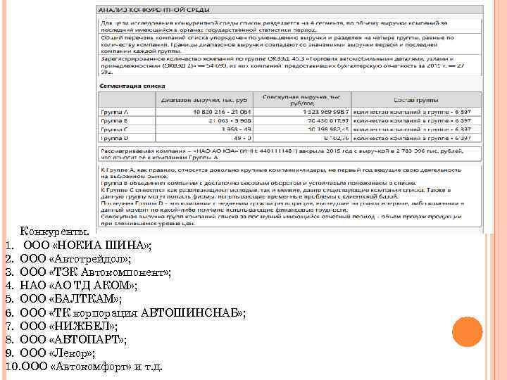 Конкуренты: 1. ООО «НОКИА ШИНА» ; 2. ООО «Автотрейдол» ; 3. ООО «ТЗК Автокомпонент»