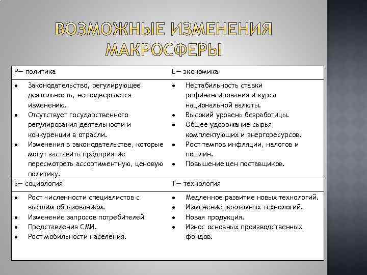 Р— политика Е— экономика Законодательство, регулирующее деятельность, не подвергается изменению. Отсутствует государственного регулирования деятельности