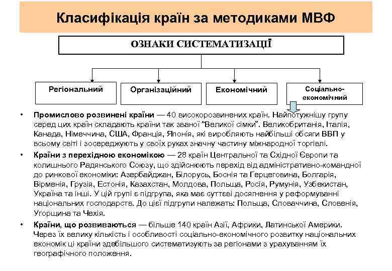 Класифікація країн за методиками МВФ ОЗНАКИ СИСТЕМАТИЗАЦІЇ Регіональний • • • Організаційний Економічний Соціальноекономічний