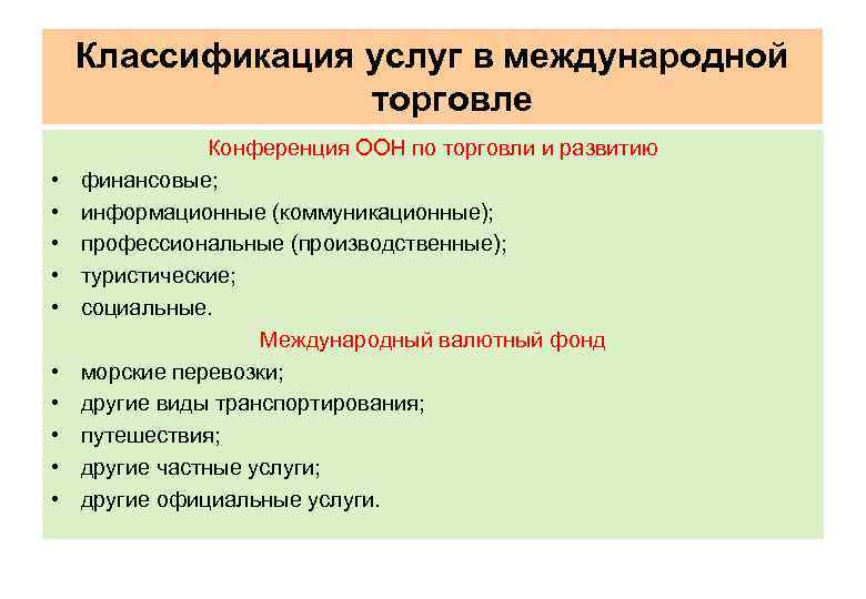 Классификация услуг в международной торговле • • • Конференция ООН по торговли и развитию