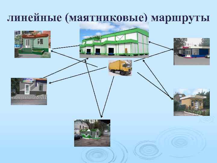 Кольцевой маршрут движения. Маятниковая схема перевозок. Линейный маршрут схема. Маятниковый маршрут. Маятниковые и кольцевые маршруты перевозок.