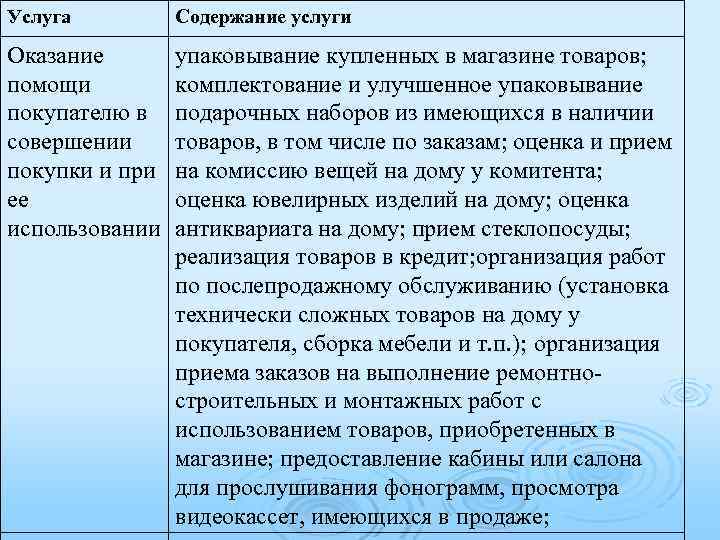 Содержание использование. Оказание помощи покупателю в совершении покупки. Реализация товаров содержание услуг. Содержание услуги это. Оказание помощи покупателю в приобретении (покупке) товаров.