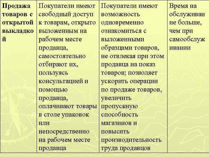 Формы продажи товаров по образцам