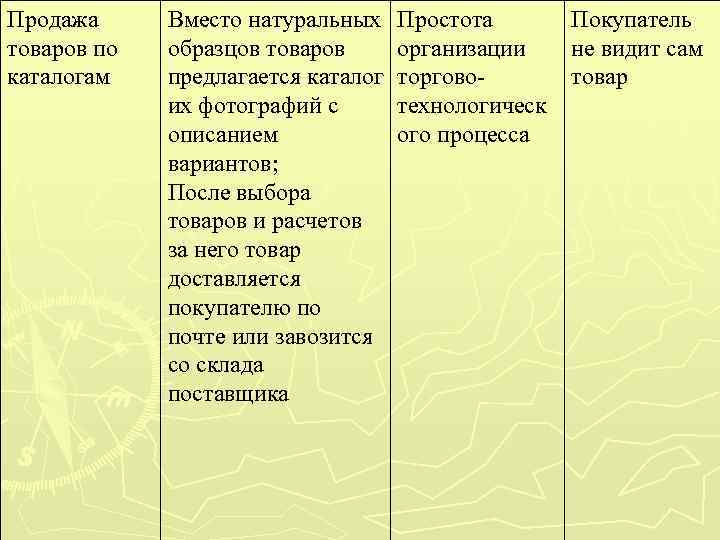 Недостатки продажи товаров по образцам