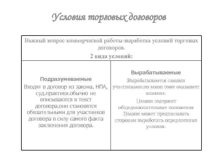 Условия торговых договоров Важный вопрос коммерческой работы-выработка условий торговых договоров. 2 вида условий: Вырабатываемые