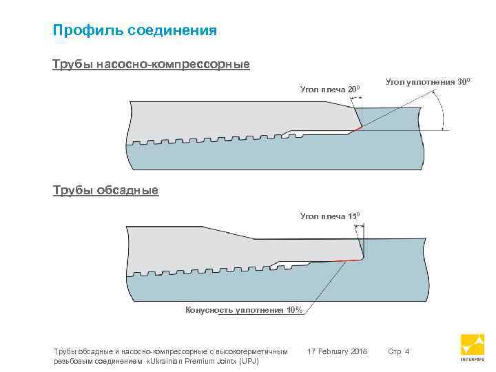 Профиль соединения Трубы насосно-компрессорные Угол плеча 200 Угол уплотнения 300 Трубы обсадные Угол плеча