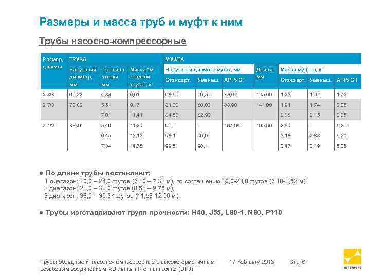 Размеры и масса труб и муфт к ним Трубы насосно-компрессорные Размер, дюймы ТРУБА МУФТА
