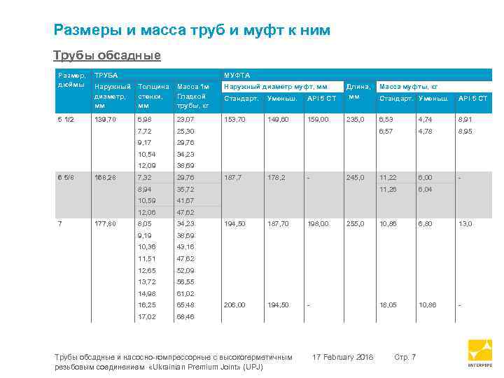 Размеры и масса труб и муфт к ним Трубы обсадные Размер, дюймы ТРУБА МУФТА