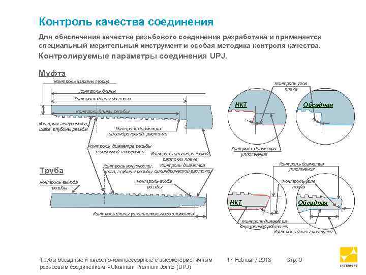 Контроль качества соединения Для обеспечения качества резьбового соединения разработана и применяется специальный мерительный инструмент