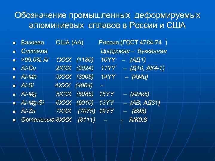 Обозначение промышленных деформируемых алюминиевых сплавов в России и США n n n n n