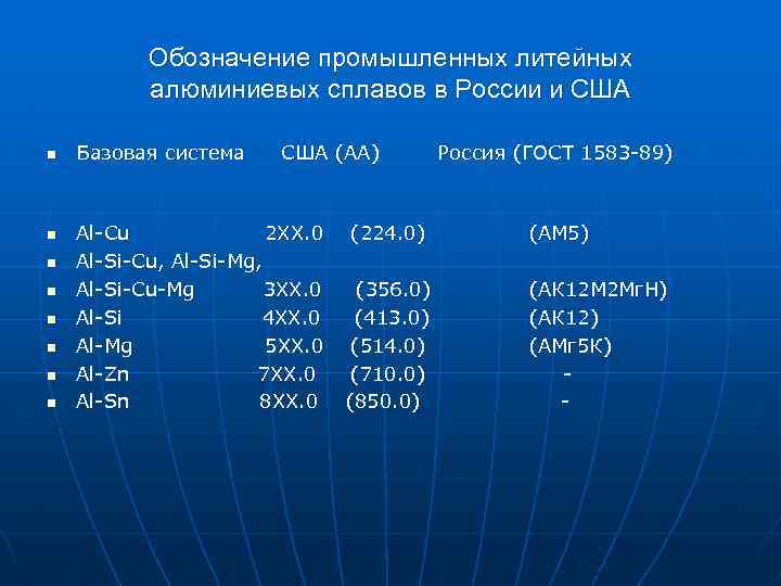 Обозначение промышленных литейных алюминиевых сплавов в России и США n n n n Базовая