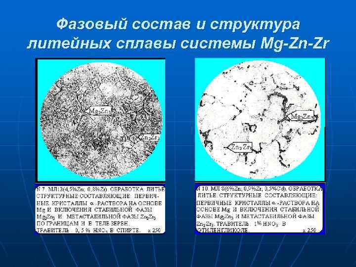 Фазовый состав и структура литейных сплавы системы Mg-Zn-Zr 