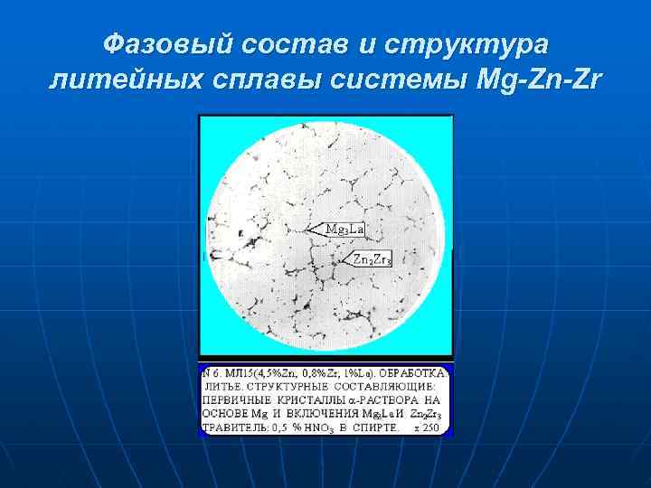 Фазовый состав и структура литейных сплавы системы Mg-Zn-Zr 