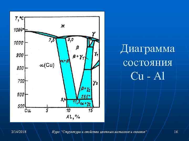 Диаграмма состояния Cu - Al 2/14/2018 Курс “Структура и свойства цветных металлов и сплавов“
