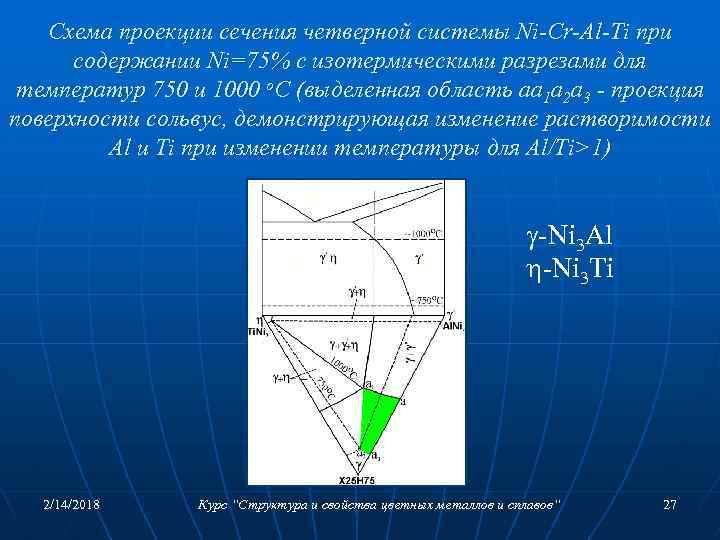 Схема проекции сечения четверной системы Ni-Cr-Al-Ti при содержании Ni=75% с изотермическими разрезами для температур