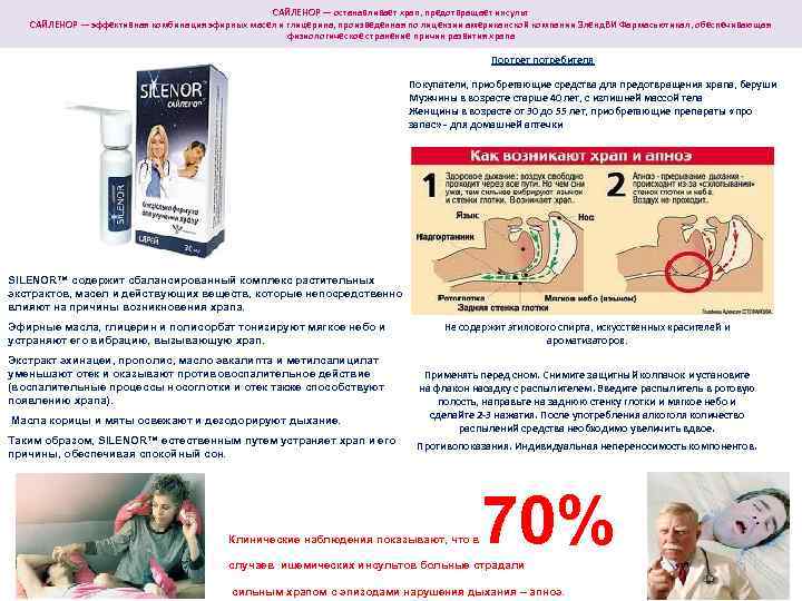САЙЛЕНОР — останавливает храп, предотвращает инсульт САЙЛЕНОР — эффективная комбинация эфирных масел и глицерина,