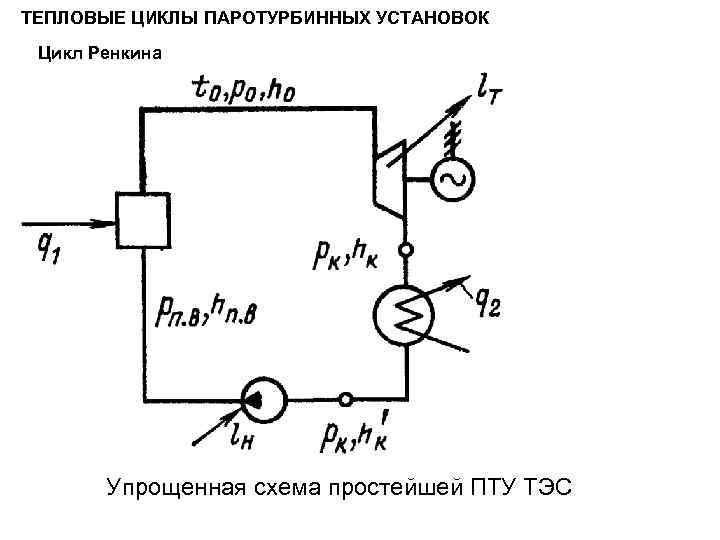 Схема паросиловой установки работающей по циклу ренкина с перегревом пара