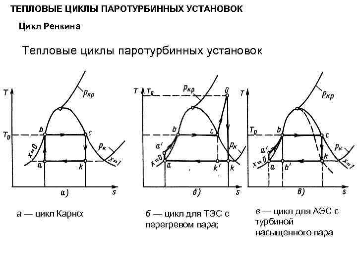 H s диаграмма цикл ренкина