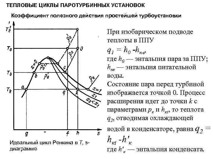 Кпд теплового цикла