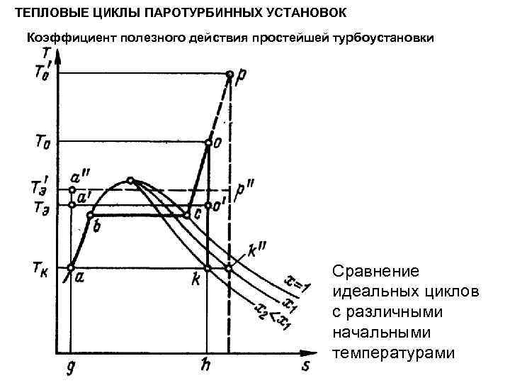 Кпд тепловой машины карно