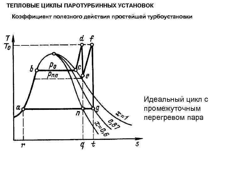 Циклы паротурбинных установок презентация