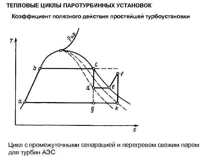 ТЕПЛОВЫЕ ЦИКЛЫ ПАРОТУРБИННЫХ УСТАНОВОК Коэффициент полезного действия простейшей турбоустановки Цикл с промежуточными сепарацией и