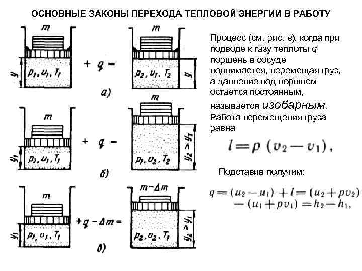 ОСНОВНЫЕ ЗАКОНЫ ПЕРЕХОДА ТЕПЛОВОЙ ЭНЕРГИИ В РАБОТУ Процесс (см. рис. в), когда при подводе