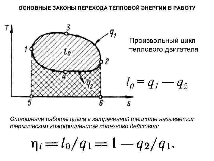 ОСНОВНЫЕ ЗАКОНЫ ПЕРЕХОДА ТЕПЛОВОЙ ЭНЕРГИИ В РАБОТУ Произвольный цикл теплового двигателя l 0 =