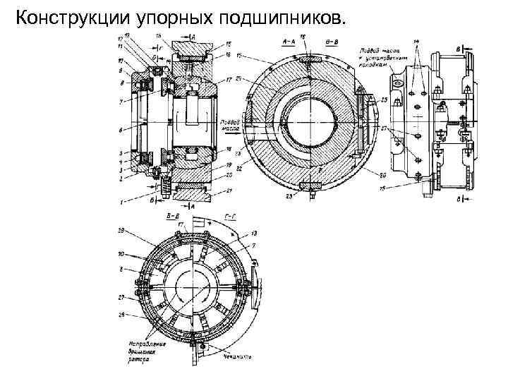 Конструкция упорного подшипника. Опорно-упорный подшипник паровой турбины. Опорно-упорный комбинированный подшипник скольжения.