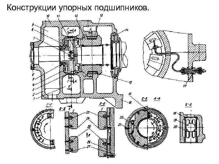 Конструкция упорного подшипника. Опорно-упорный подшипник паровой турбины.