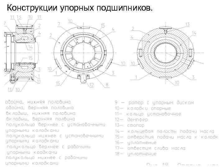 Конструкция упорного подшипника