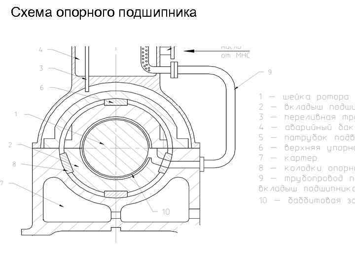 Воздушный подшипник принцип работы