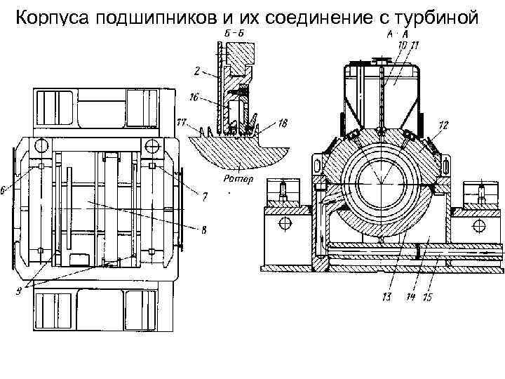 Корпуса подшипников и их соединение с турбиной 