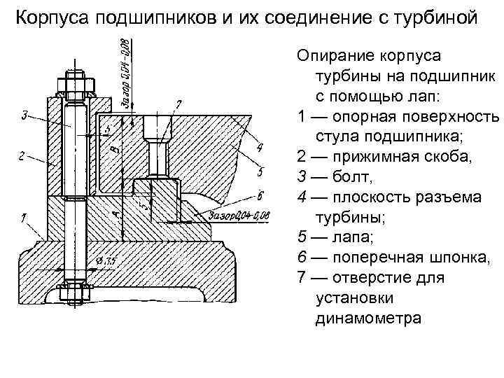 Корпуса подшипников и их соединение с турбиной Опирание корпуса турбины на подшипник с помощью